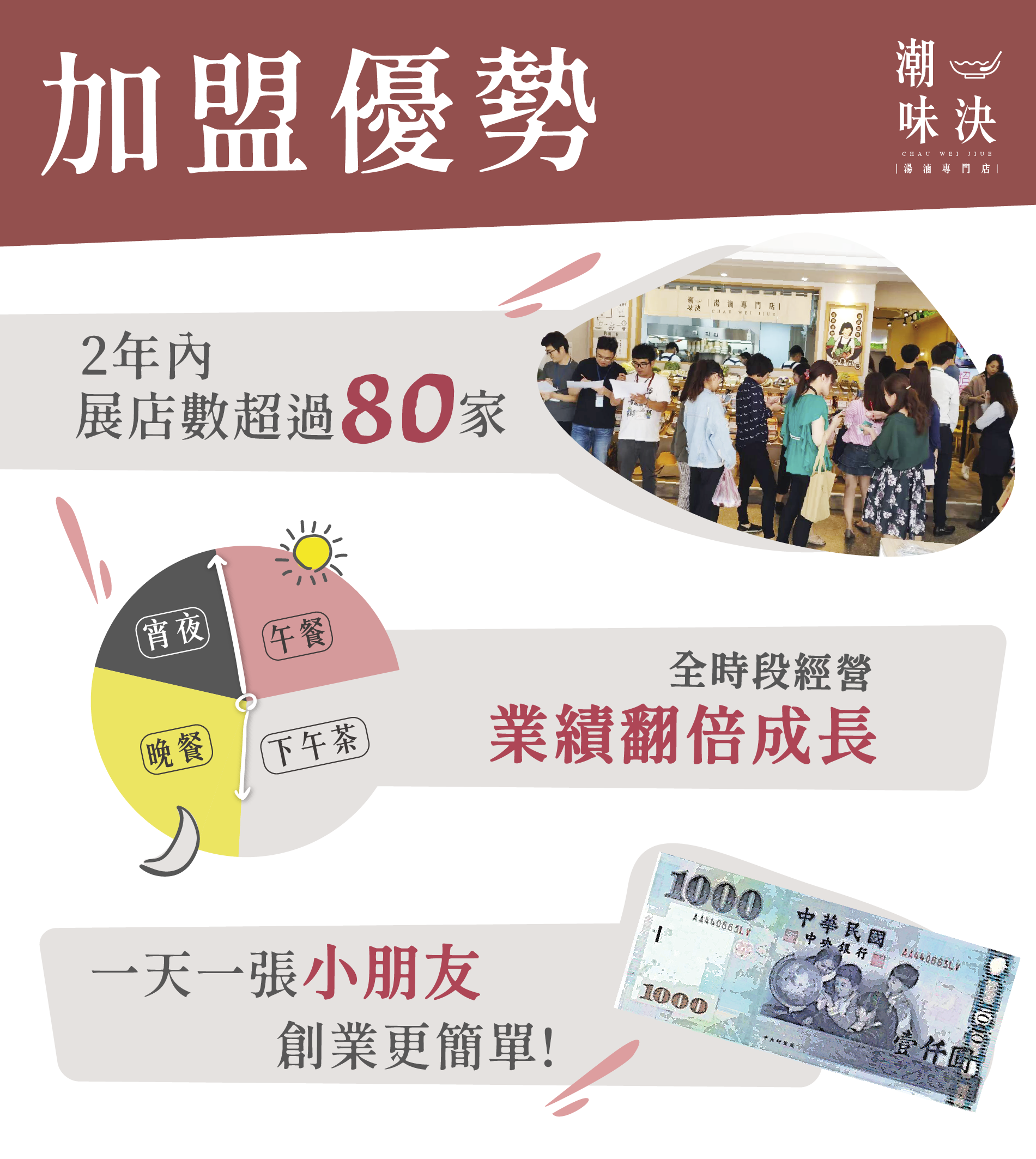 潮味決創業加盟說明會_加盟創業優勢-1
